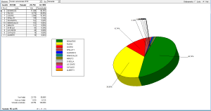 Senato uninominale 55 sezioni su 55