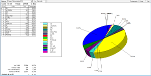 camera plurinominale  46 sez su 55